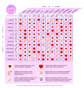 compatibilité amoureuse astrologie zodiaque