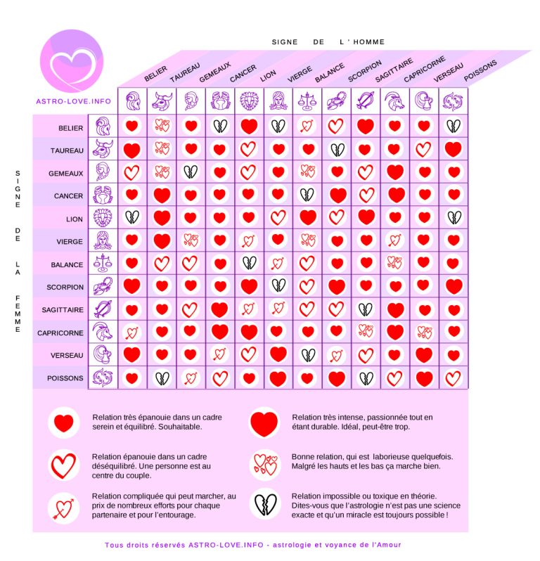 Compatibilités sexuelles par signes astrologiques main image 1