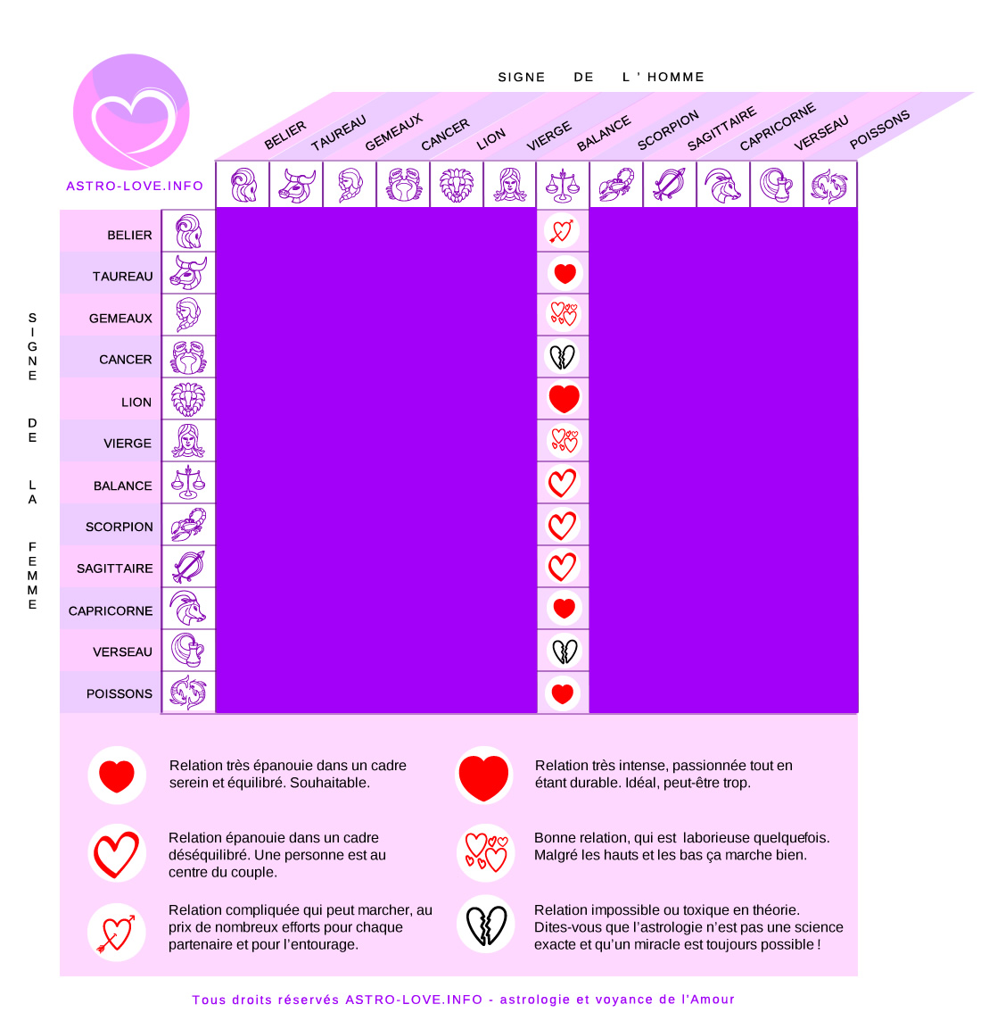 signe compatibles avec l'homme balance