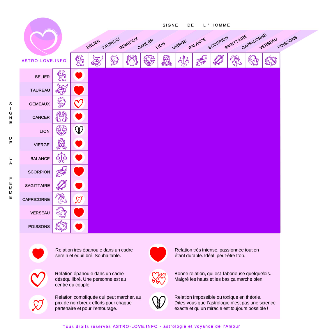 signe compatibles avec l'homme bélier