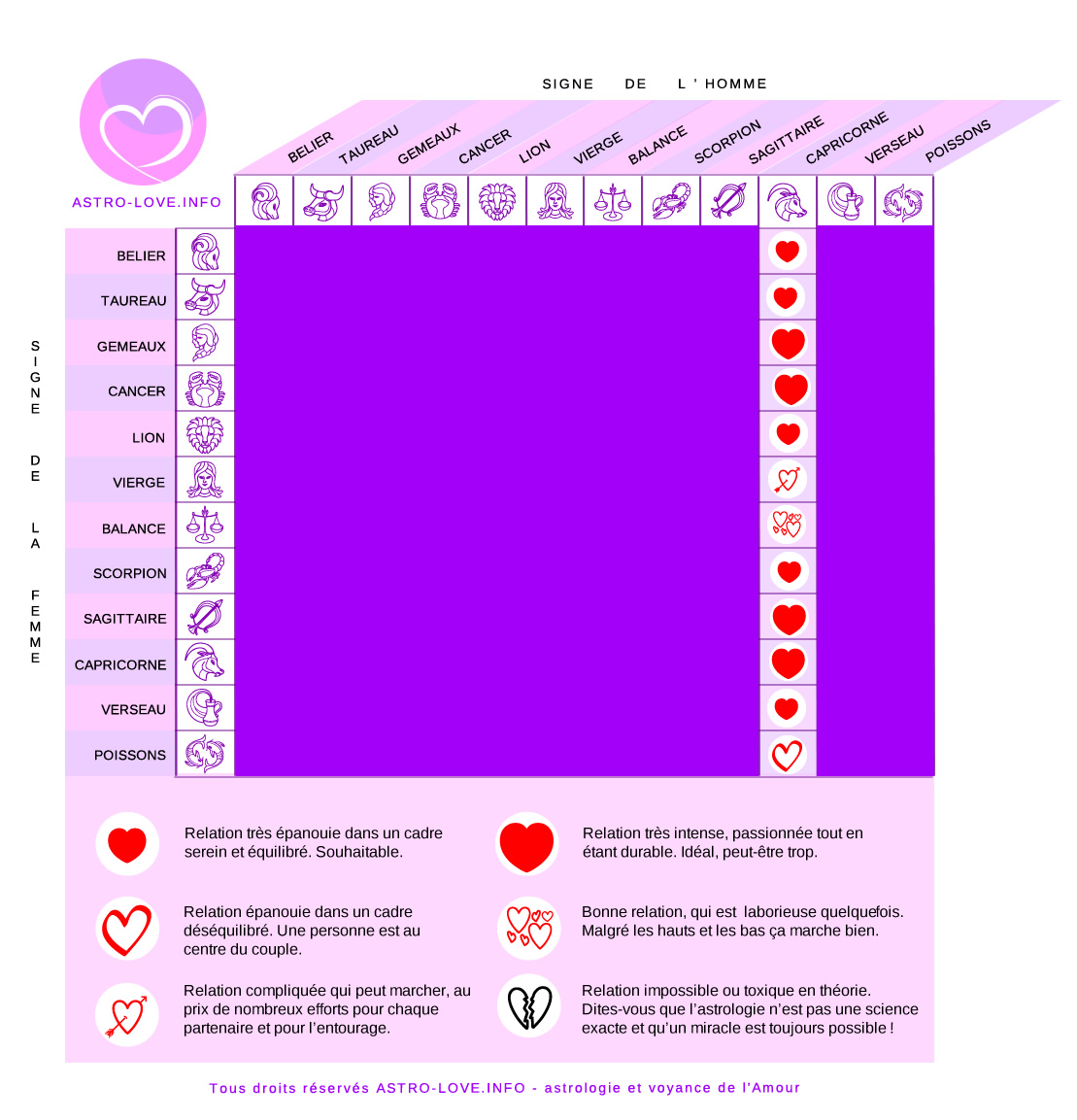 signe compatibles avec l'homme capricorne