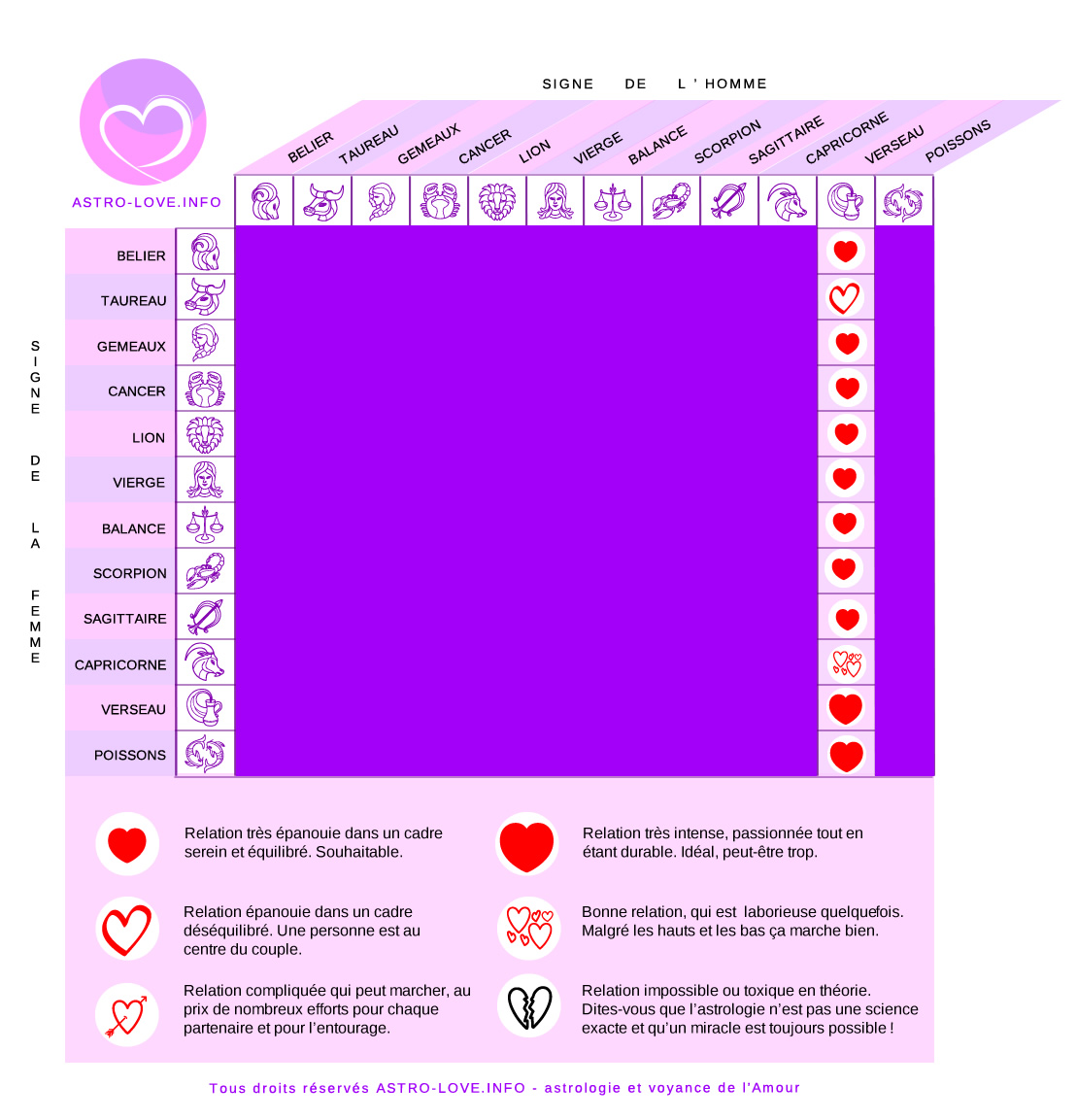 signe compatibles avec l'homme verseau