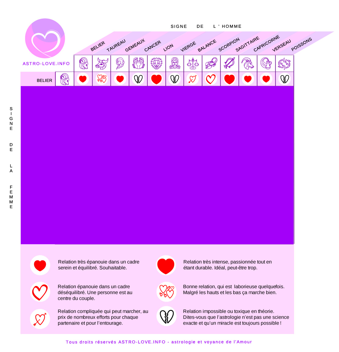 signe compatibles avec la femme bélier