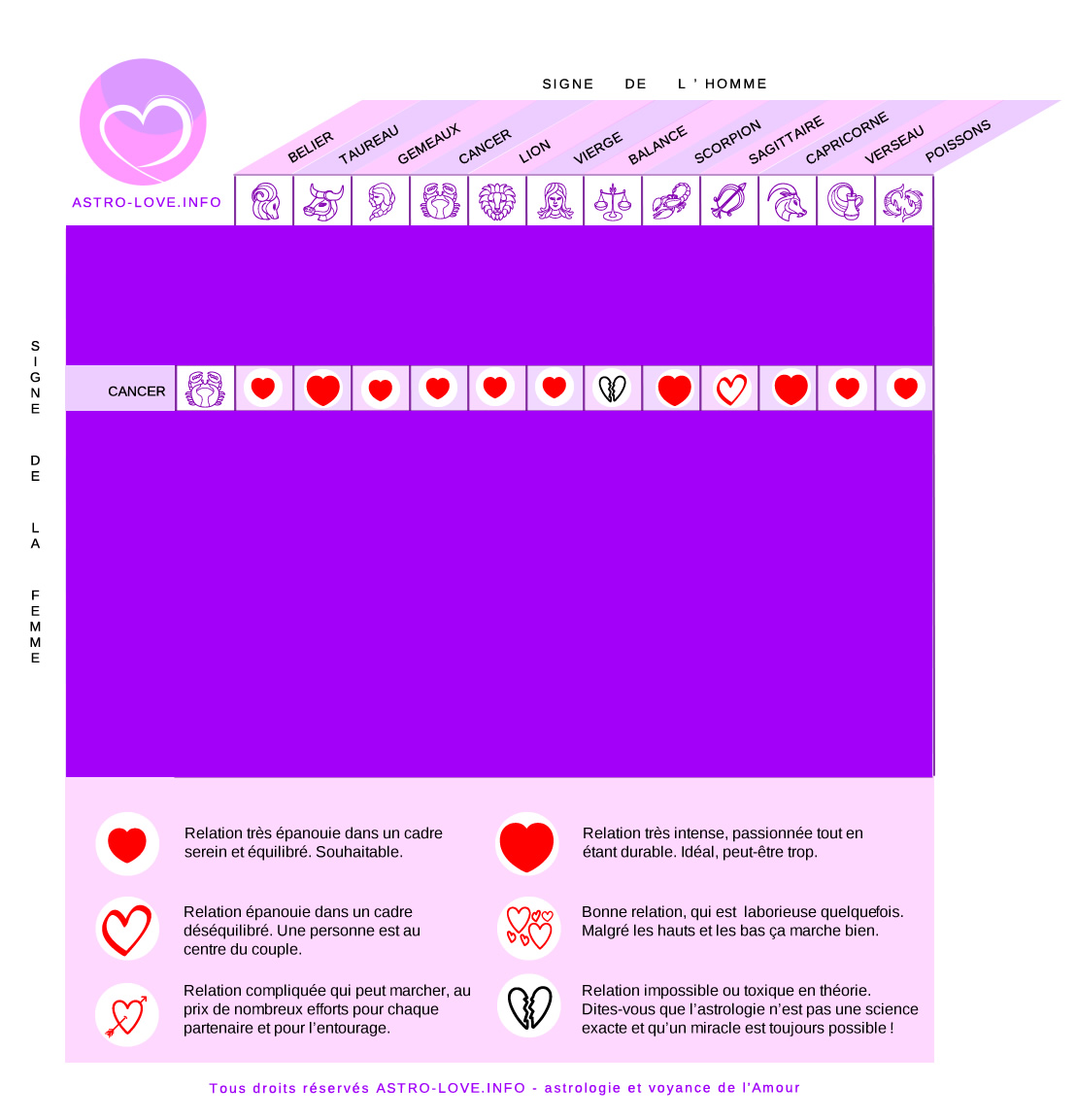 signe compatibles avec la femme cancer