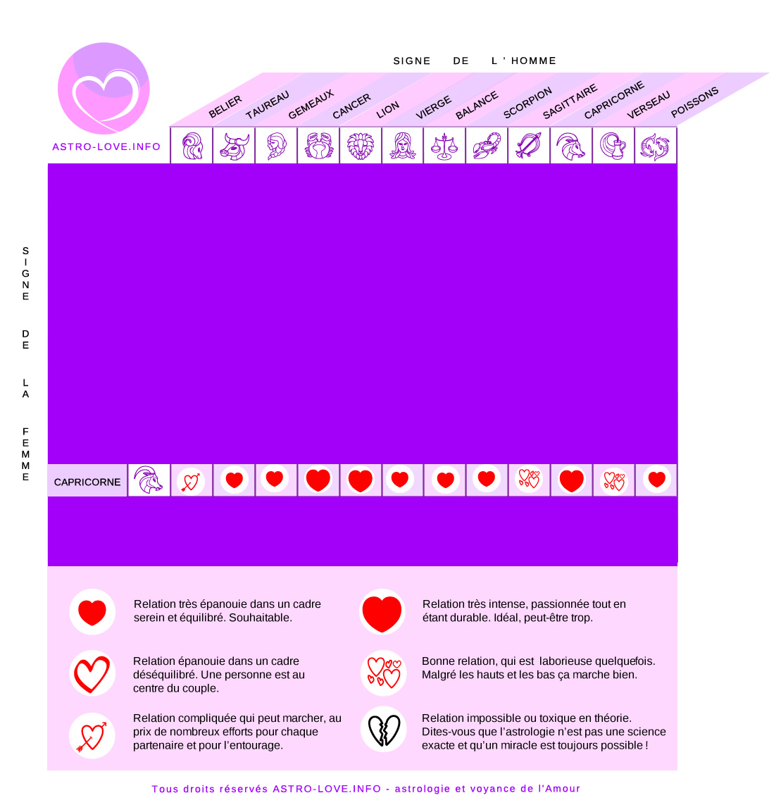 signe compatibles avec la femme capricorne