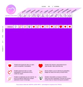 signe compatibles avec la femme gemeaux