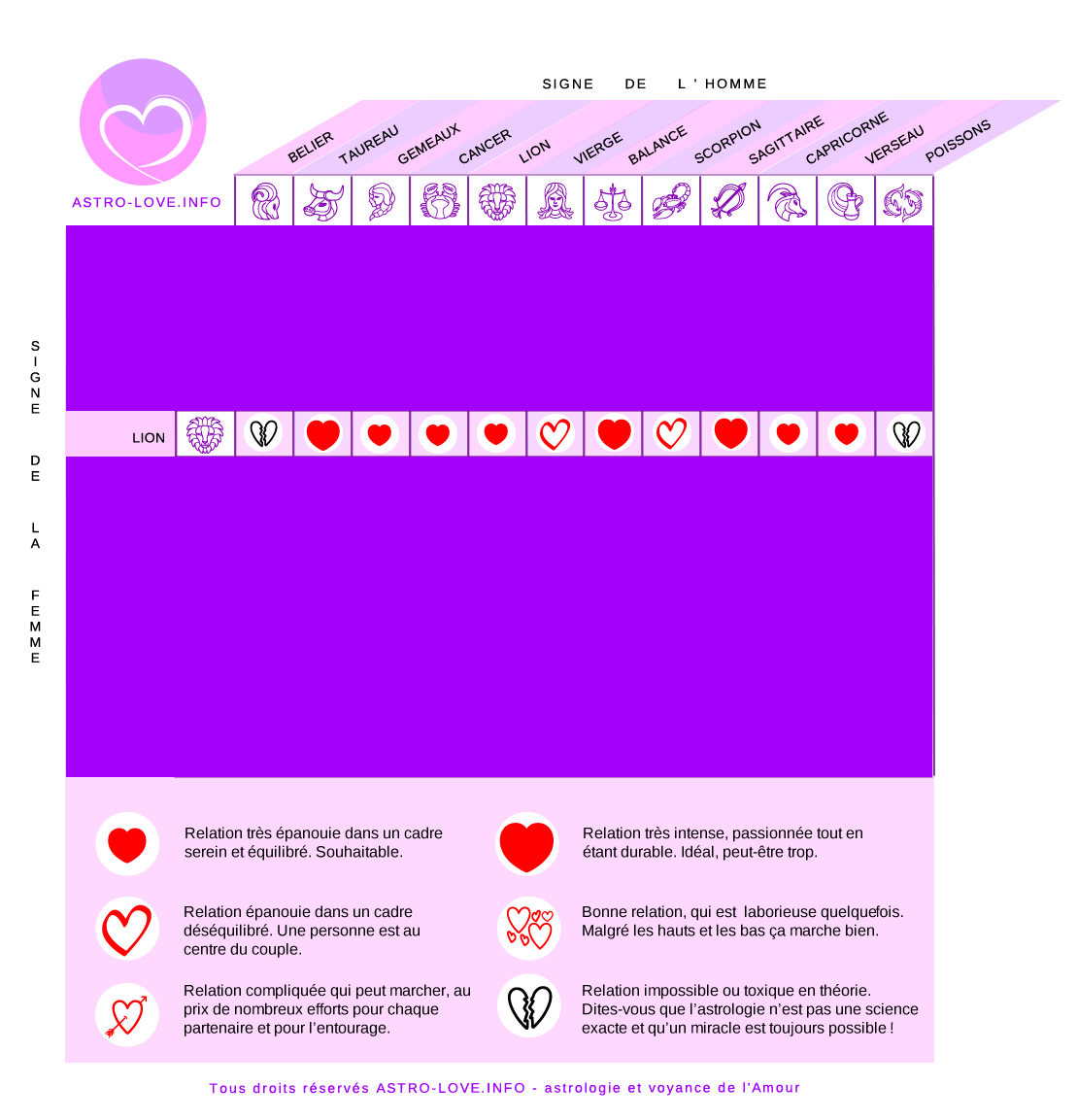 signe compatibles avec la femme lion