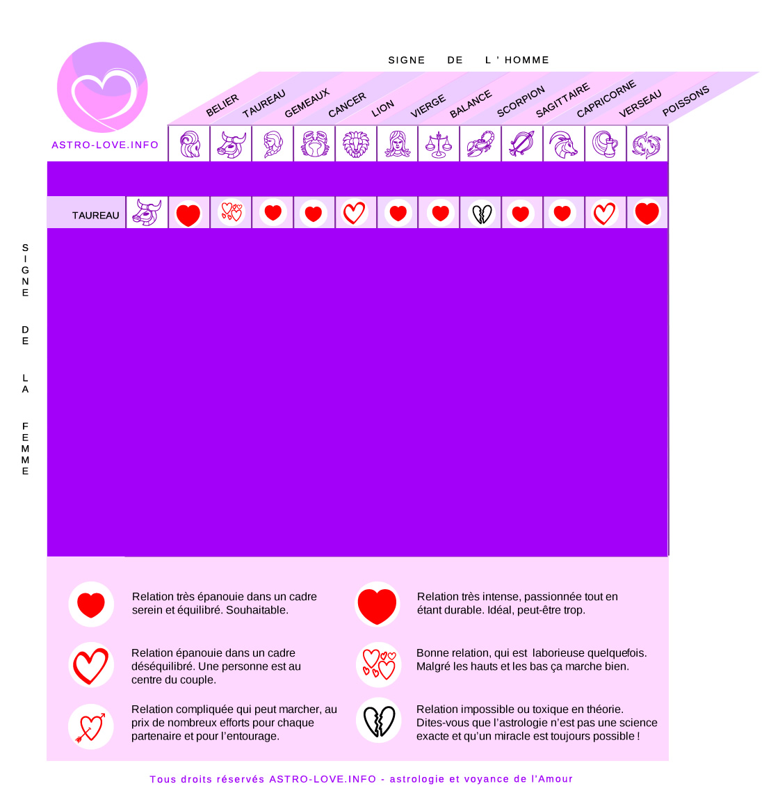 signe compatibles avec la femme taureau