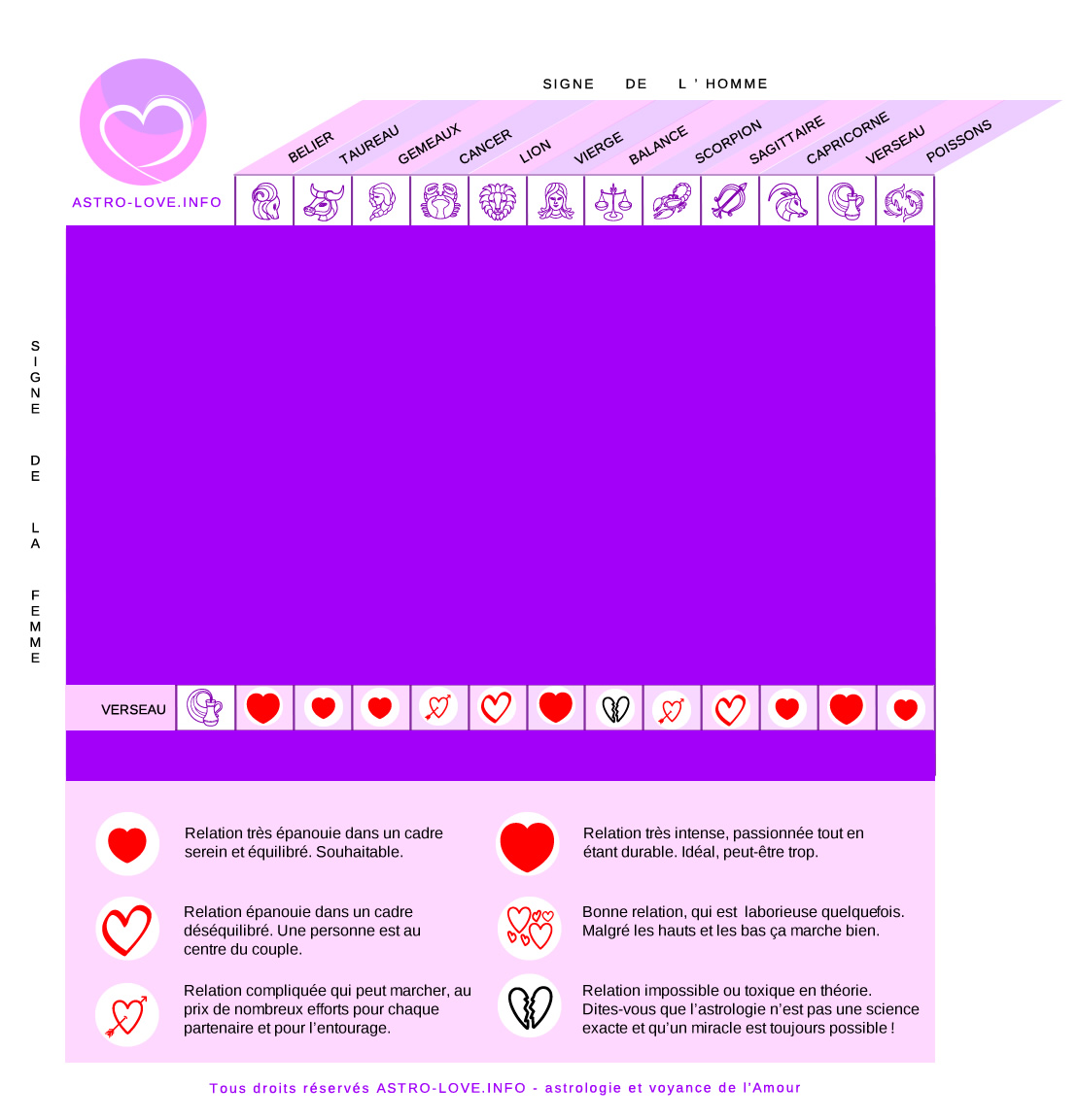 signe compatibles avec la femme verseau