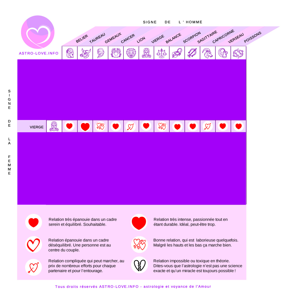 signe compatibles avec la femme vierge